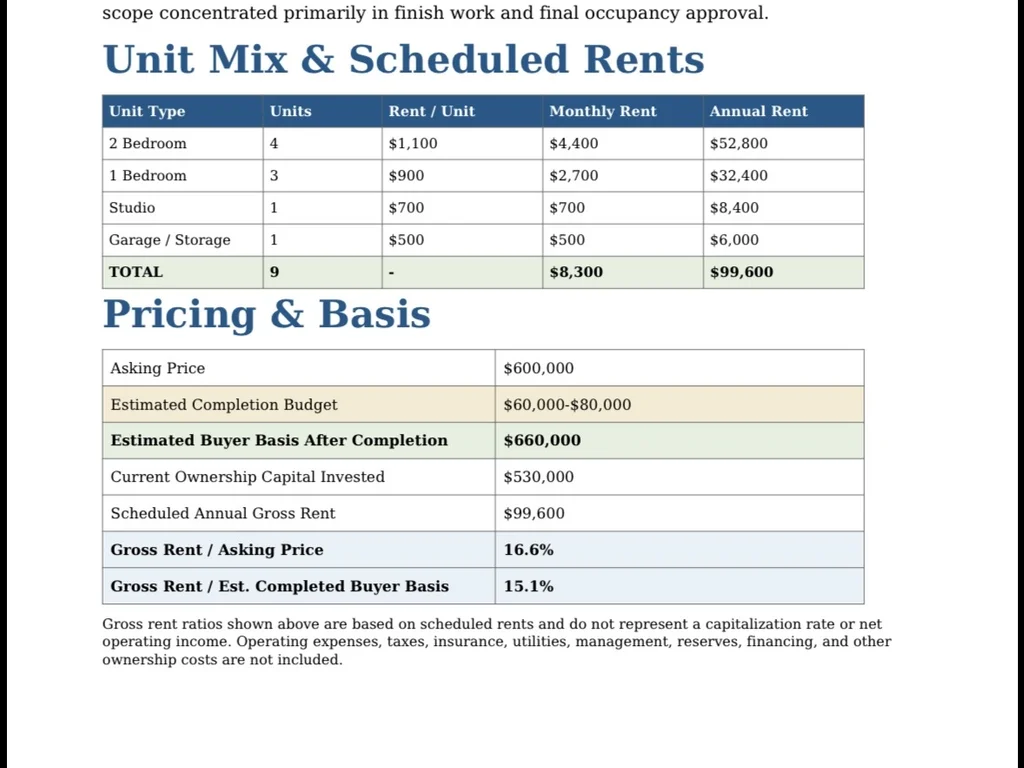 8 APARTMENTS + GARAGE/STORAGE | ASKING PRICE $600,000
