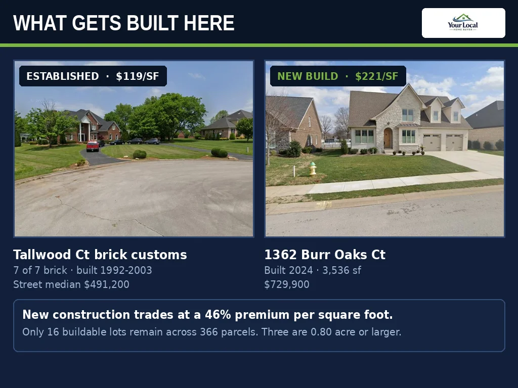 0.80 Acre Building Lot  Walkerhurst, Backs to Indian Hills